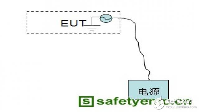  產品EMC輻射發射超標原因分析