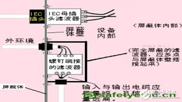  產品EMC輻射發射超標原因分析