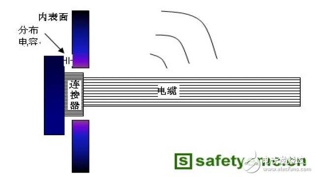  產(chǎn)品EMC輻射發(fā)射超標原因分析