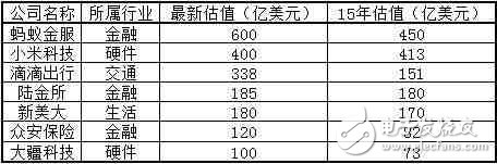 小米，會不會成為中國第一個倒下的超級獨角獸？