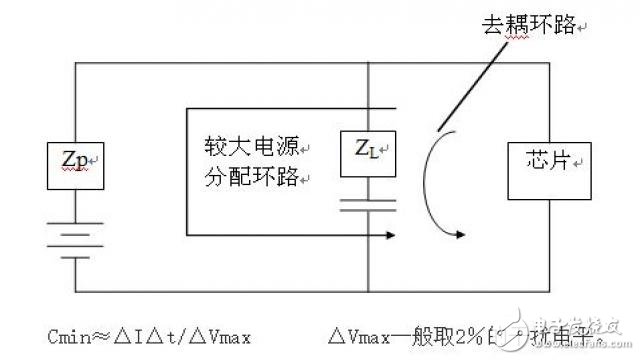  硬件EMC規范講解