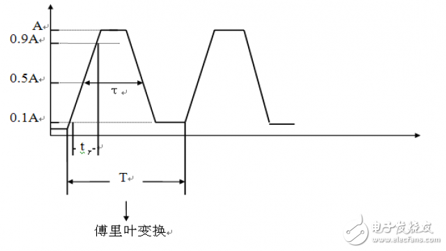  硬件EMC規范講解