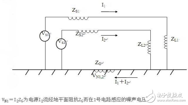  硬件EMC規范講解