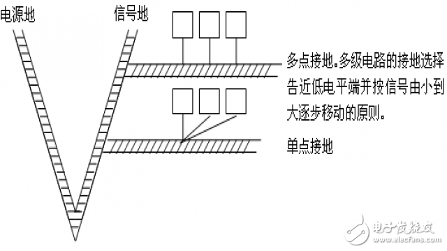  硬件EMC規范講解