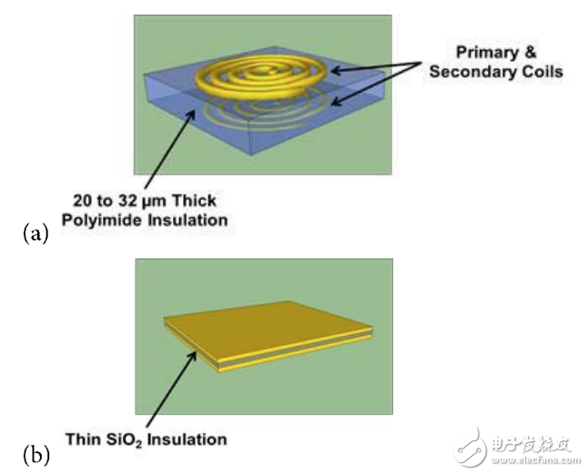  (a) 帶厚聚酰亞胺絕緣層的互感器，電流脈沖產生磁場，在另一個線圈中感生電流；(b) 帶薄SiO2絕緣層的電容，利用低電流電場將數據耦合到隔離柵的另一端