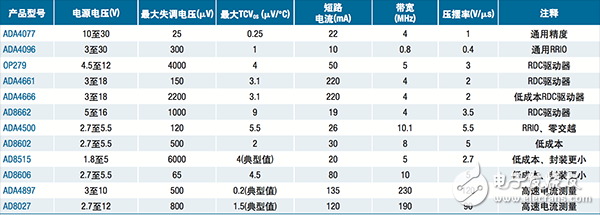  【A博士連載】 用于電機控制系統與設計（7）