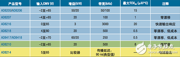  【A博士連載】 用于電機控制系統與設計（7）