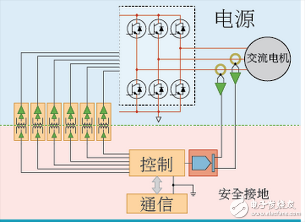  ADI電機(jī)控制四種架構(gòu)區(qū)別