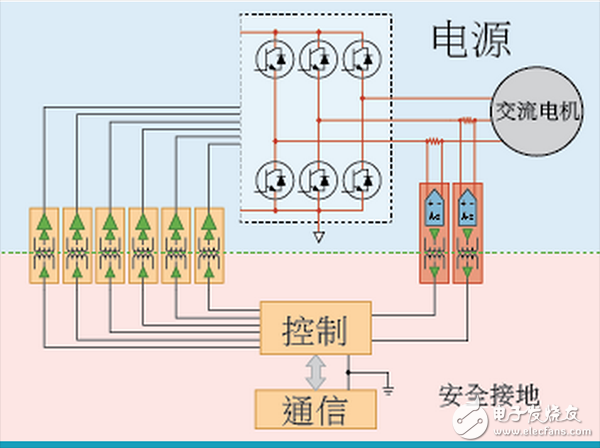  ADI電機(jī)控制四種架構(gòu)區(qū)別