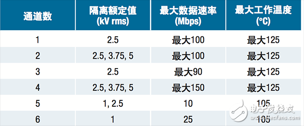  【A博士連載】 用于電機控制系統與設計（2）