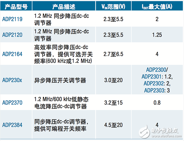  【A博士連載】 用于電機控制系統與設計（3）