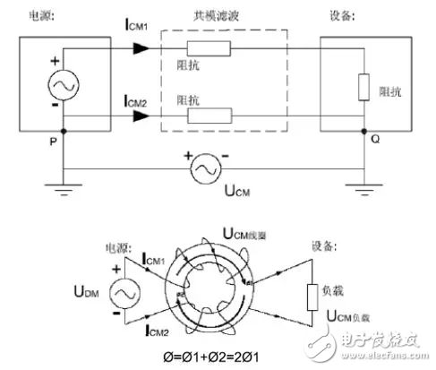  EMC原理傳導(共模 差模) 輻射(近場 遠場) 詳解