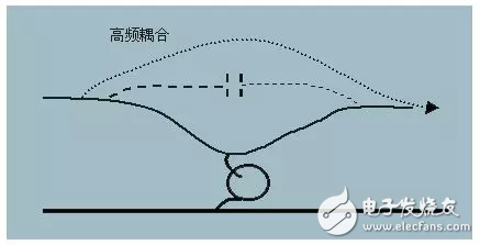  EMC原理傳導(共模 差模) 輻射(近場 遠場) 詳解