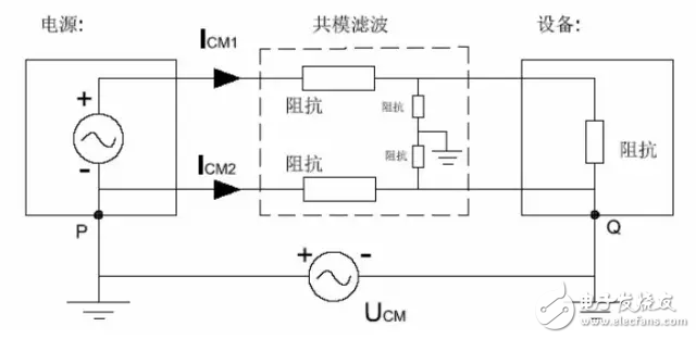  EMC原理傳導(共模 差模) 輻射(近場 遠場) 詳解