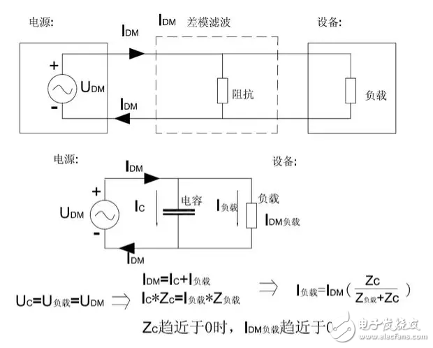  EMC原理傳導(共模 差模) 輻射(近場 遠場) 詳解