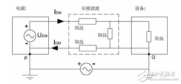  EMC原理傳導(共模 差模) 輻射(近場 遠場) 詳解