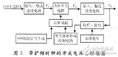  電源的電磁干擾技術設計要點