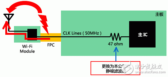  村田無線LAN (Wi-Fi) 接收靈敏度抑制對策解決方案