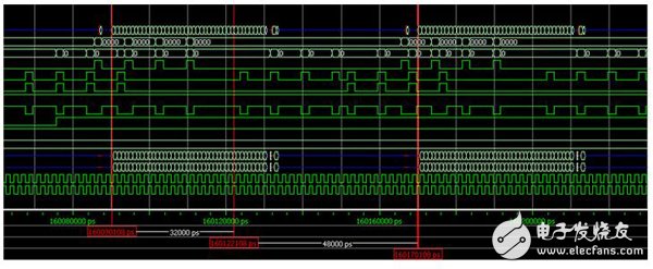 Xilinx DDR3控制器接口帶寬利用率測(cè)試（三）