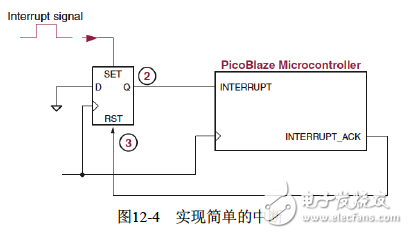 《Xilinx可編程邏輯器件設計與開發（基礎篇）》連載46：Spartan