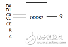 ODDR原語(yǔ)