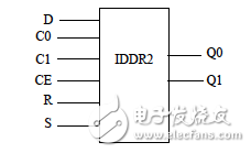  IDDR2 的原語