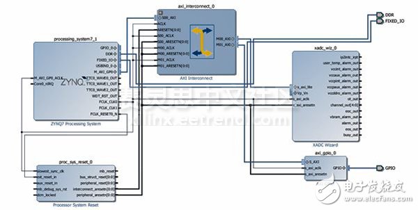 Adam Taylor玩轉MicroZed系列48：裸機AMP(非對稱多進程處理模式)