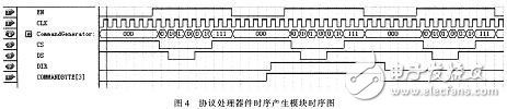 一種基于FPGA的PXA270外設時序轉換接口設計