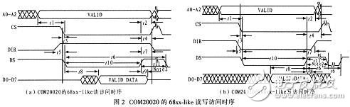 一種基于FPGA的PXA270外設時序轉換接口設計