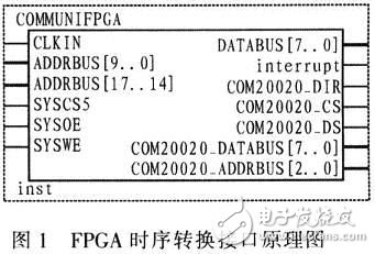 一種基于FPGA的PXA270外設時序轉換接口設計