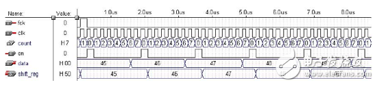 大唐電信FPGA/CPLD數字電路設計經驗分享（2）