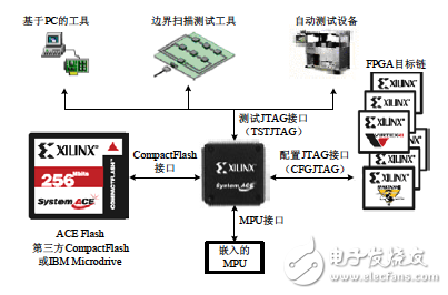 典型的ACE接口以及系統組成示意圖