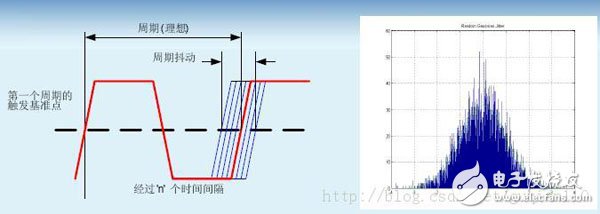 時序分析基礎(chǔ)