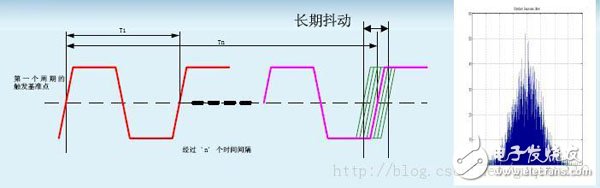 時序分析基礎(chǔ)