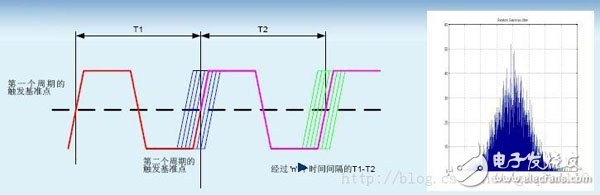 時序分析基礎(chǔ)