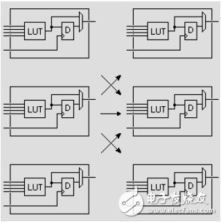  FPGA內部互連布線