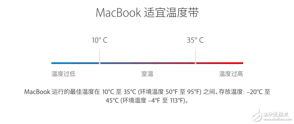 這樣做，讓你的iphone電池使用時間更持久