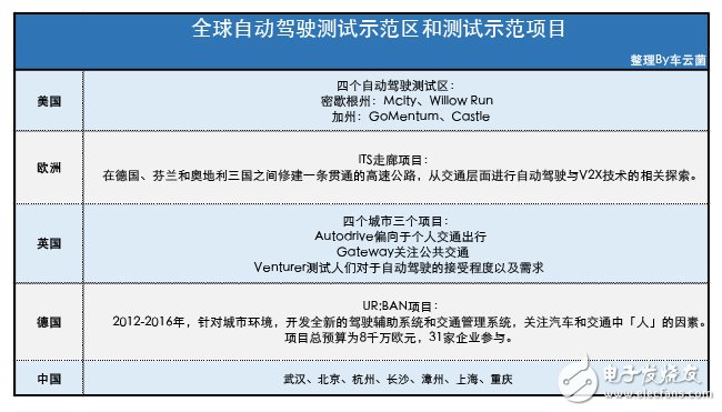 為什么說(shuō)實(shí)現(xiàn)無(wú)人駕駛還剩下10% 這有幾個(gè)不樂(lè)觀預(yù)測(cè)