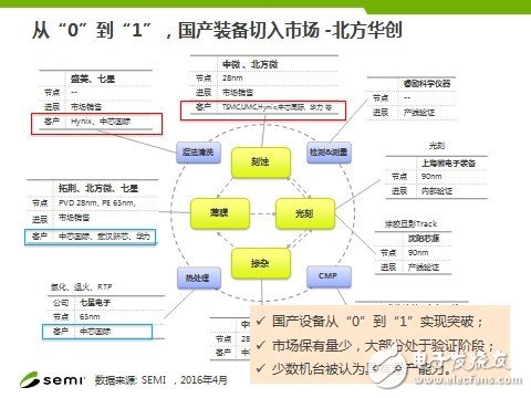 Fab新增產能全球最高 中國IC產業(yè)如何實現可持續(xù)發(fā)展？