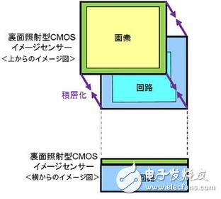 索尼又推黑科技 手機拍子彈出膛不是夢