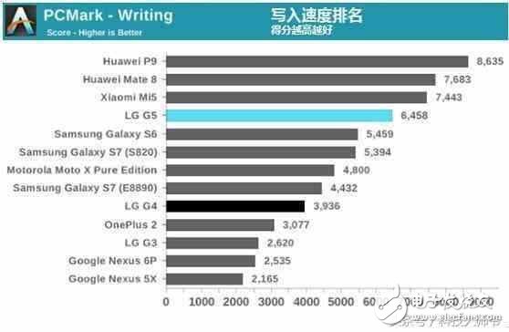 華為mate8 外媒評測：“永不過時的經典”