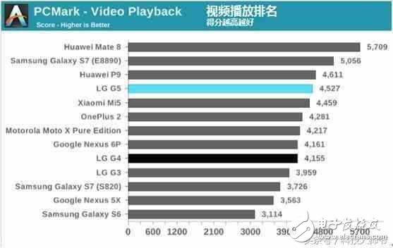 華為mate8 外媒評測：“永不過時的經典”