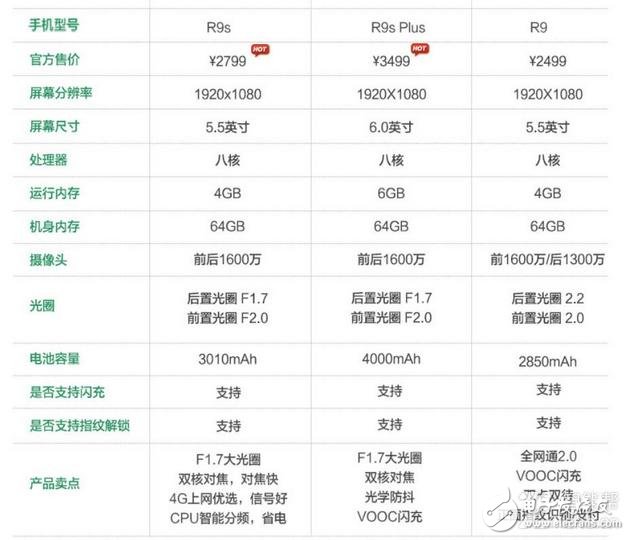 實踐出真知 大火的OPPO R9S究竟有著怎么樣的體驗呢？