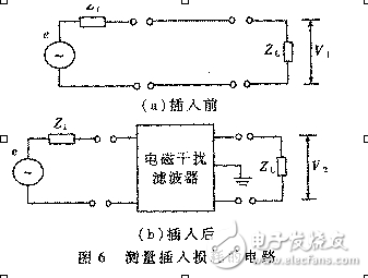 EMI濾波器設計原理