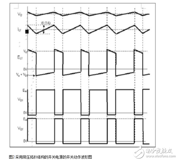 開關電源濾波電感計算與選擇