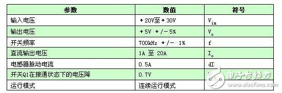 開關電源濾波電感計算與選擇