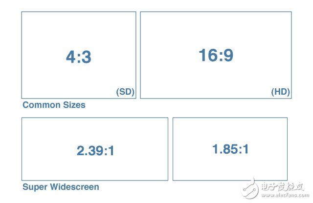 為什么絕大多數(shù)手機(jī)屏幕的比例都是16： 9？ 原來還暗藏這些學(xué)問
