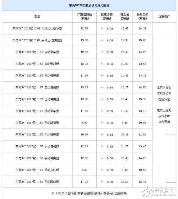 自主品牌緊湊型SUV降價大排行，打算買車的看看