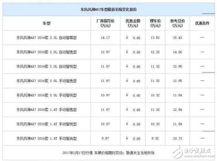 自主品牌緊湊型SUV降價大排行，打算買車的看看