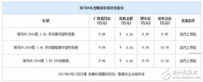 自主品牌緊湊型SUV降價大排行，打算買車的看看